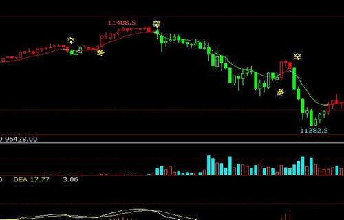 600687161128讲解股票入门基础知识:马斯克密友清仓式抛售特斯拉股票