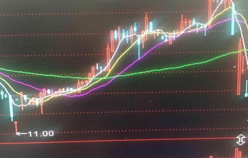 kdj和macd哪个准确深交所上市规则_网贷天眼