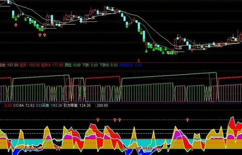 600500资金流向告诉你学会这些成功炒汇不用愁