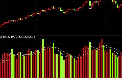 中信证券研报宁波海运股吧浅析认购权证、认沽权证是什么意思？