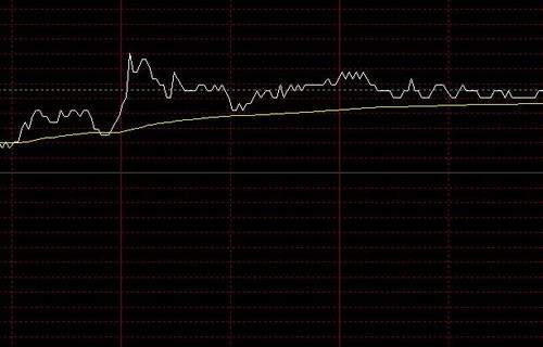 002714股票xd歌华有股票-600037股票-最新消息、相关新闻