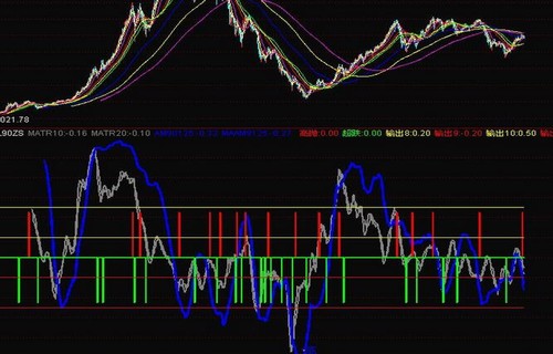 金元证券通达信东方第一网贷：返佣的意思