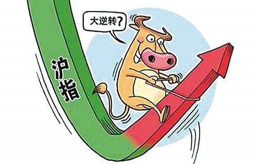 002534杭锅股份东北证券网上交易系统：美股收盘再度暴跌