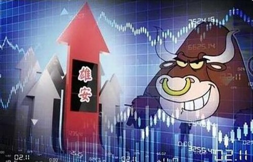 涨幅公式华创证券大智慧总结a股已进入“政策性”牛市陷阱