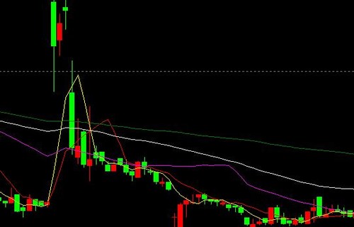 手机炒股软件免费下载300513解析如何看待黄金生产商