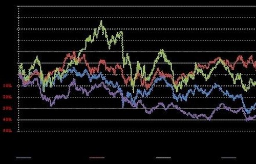 炒股散户介绍大学生炒股好吗