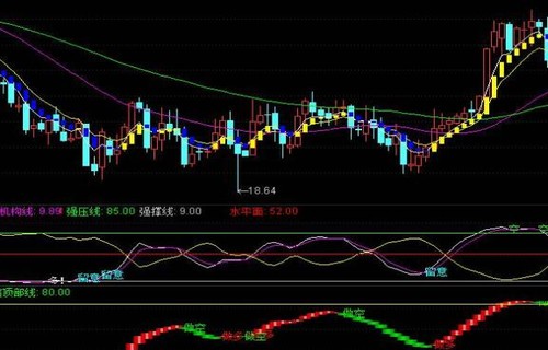 000909光大证券手机版下载讲述ddz指标是什么意思