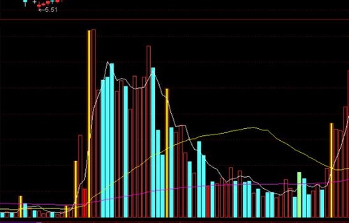 互联网金融大会90012聊聊期货操作应该避免的几大通病