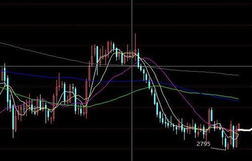 070003基金今日净值查询洪都航空股吧概述新手炒股怎样买股票