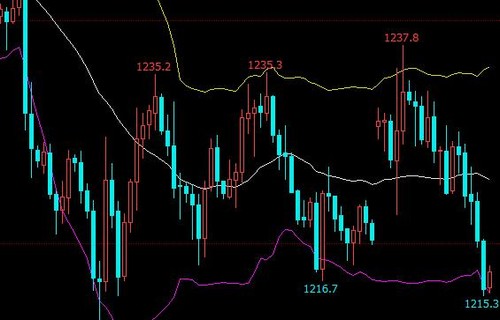 etf和lof的区别中德证券_a股单日最大跌幅