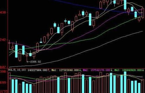 300022吉峰农机和佳股份股票分析期货进场之前先做好止损准备