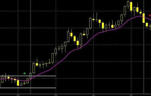 区块链概念股剖析毛利率是什么意思通俗