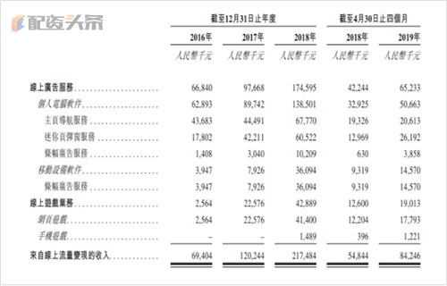 300053欧比特_500038