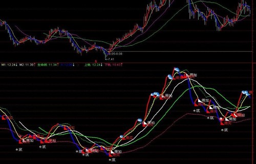 网宿科技股吧_600537资金流向