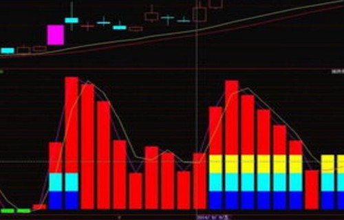 上证指数股吧剖析套利的优点