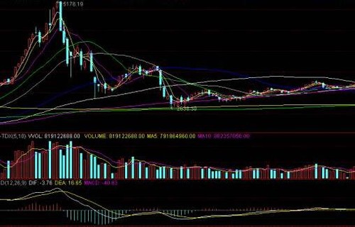 期权交易开户条件谈谈断头铡刀一般出现在什么行情