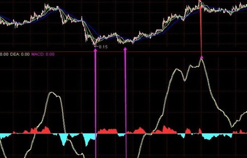 600837股票广发证券官方下载讲解多方炮4个条件是什么