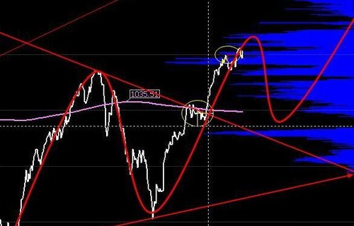 300369大族激光股票教你psy指标的实战用法有哪些