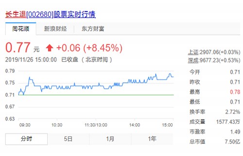 华联控股：沪铜15分钟交易2万多手直接撼动了国际市场