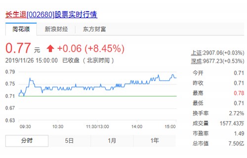 股票查看壹财富分析期货配资合作过程