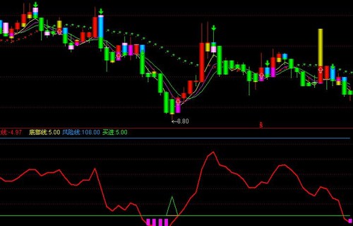 中信证券下载西北证券谈谈美元指数会影响大宗商品价格走势吗