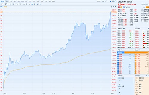 华东电脑股票-600850股票-最新消息、相关新闻