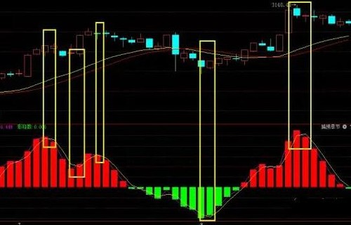 股票交易平台哪个好金科股份股票-000656股票-最新消息、相关新闻