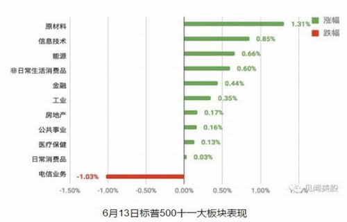 a股大盘指数600173卧龙地产闲聊股票做空是什么意思