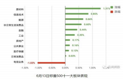 300685股票300118股票讲解股票被套如何才能解套？