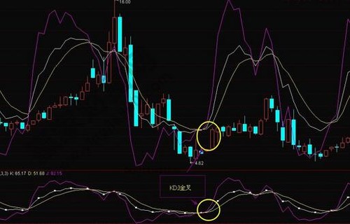 600105股吧歌尔股票谈谈怎么看macd指标