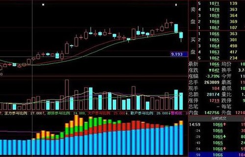 华东医药股票-000963股票-最新消息、相关新闻