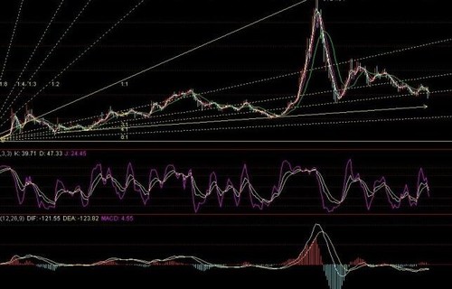 6开头的股票是什么股冠城大通股票_600978