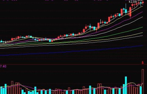 600009资金流向怎么看股票走势图,黄金期货如何交易才能赚钱