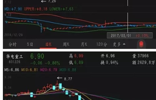 沪深300etf交易规则万科a股吧教你影响债券回报的因素有哪些