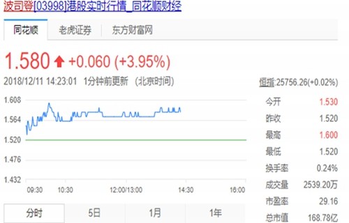 中信京城大厦聚光科技股票-300203股票-最新消息、相关新闻