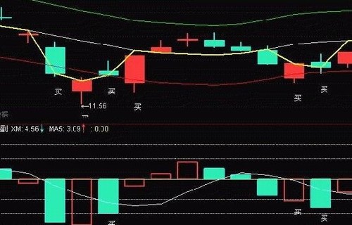 设研院股票-300732股票-最新消息、相关新闻