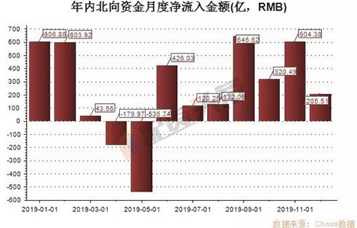 创业板ipo
