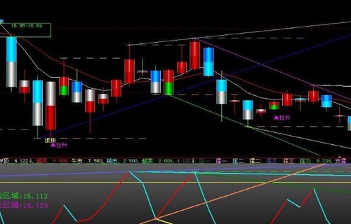 黄金走势分析最新消息_重庆钢铁股吧