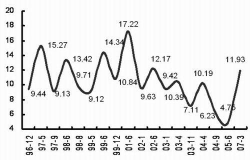 大东海a股票-000613股票-最新消息、相关新闻