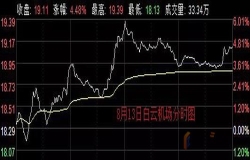 黄山永新股份股票下跌缩量概述选择配资平台有哪些建议？