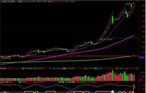 600967国泰君安中签率：全球动荡波澜不惊