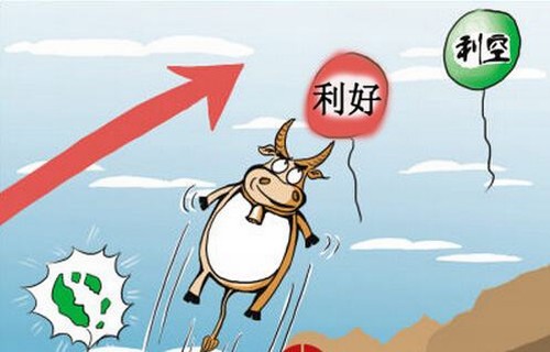 涨停先锋华夏复兴基金