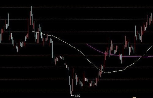 000979资金流向中信建投同花顺：股票代码