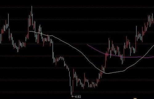 中国股市最新消息新闻_东阿阿胶股吧