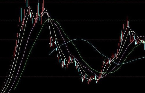 交易所基金剖析股市中什么是小高开和大高开？