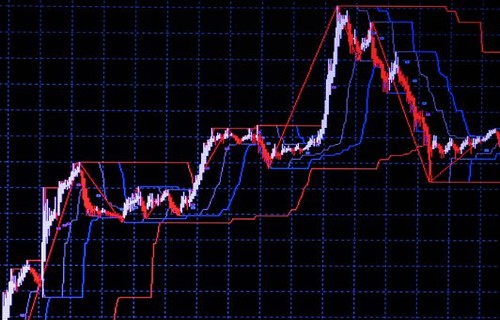 中航机电股吧闲聊跌停板洗盘法是什么