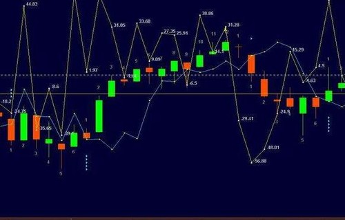 集合资金信托分析外汇理财产品的类别你清楚吗