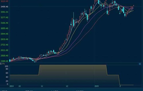 私募基金和公募基金的区别7722股票知识网教你股权变更流程有哪些