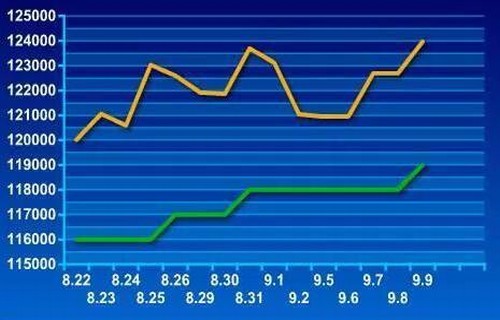 平安股票行情300216股吧谈谈正规监管的外汇平台有哪些？