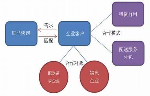 600971资金流向聊聊白银t d交易流程（一）